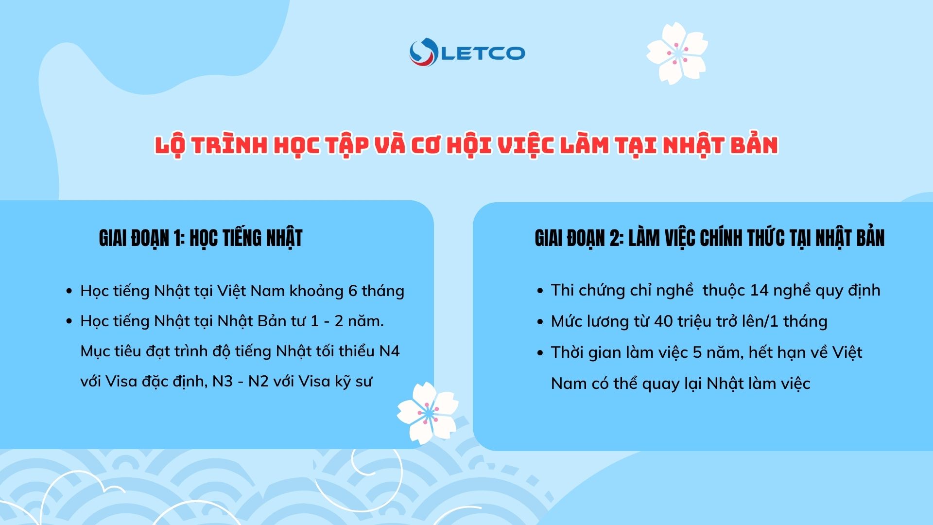 Visa Kỹ năng đặc định